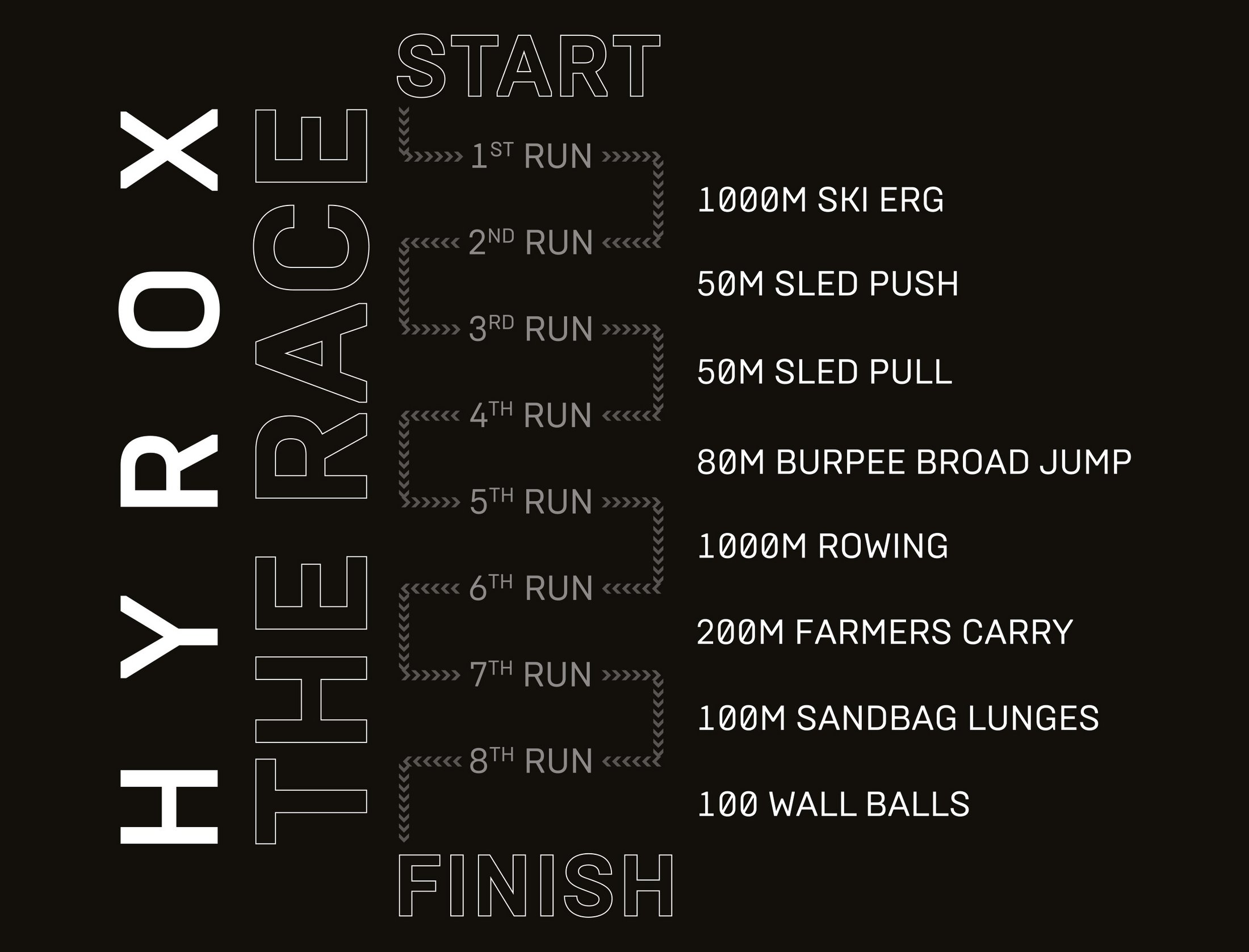 HYROX_Ablauf_Intersport_Winninger_Competition